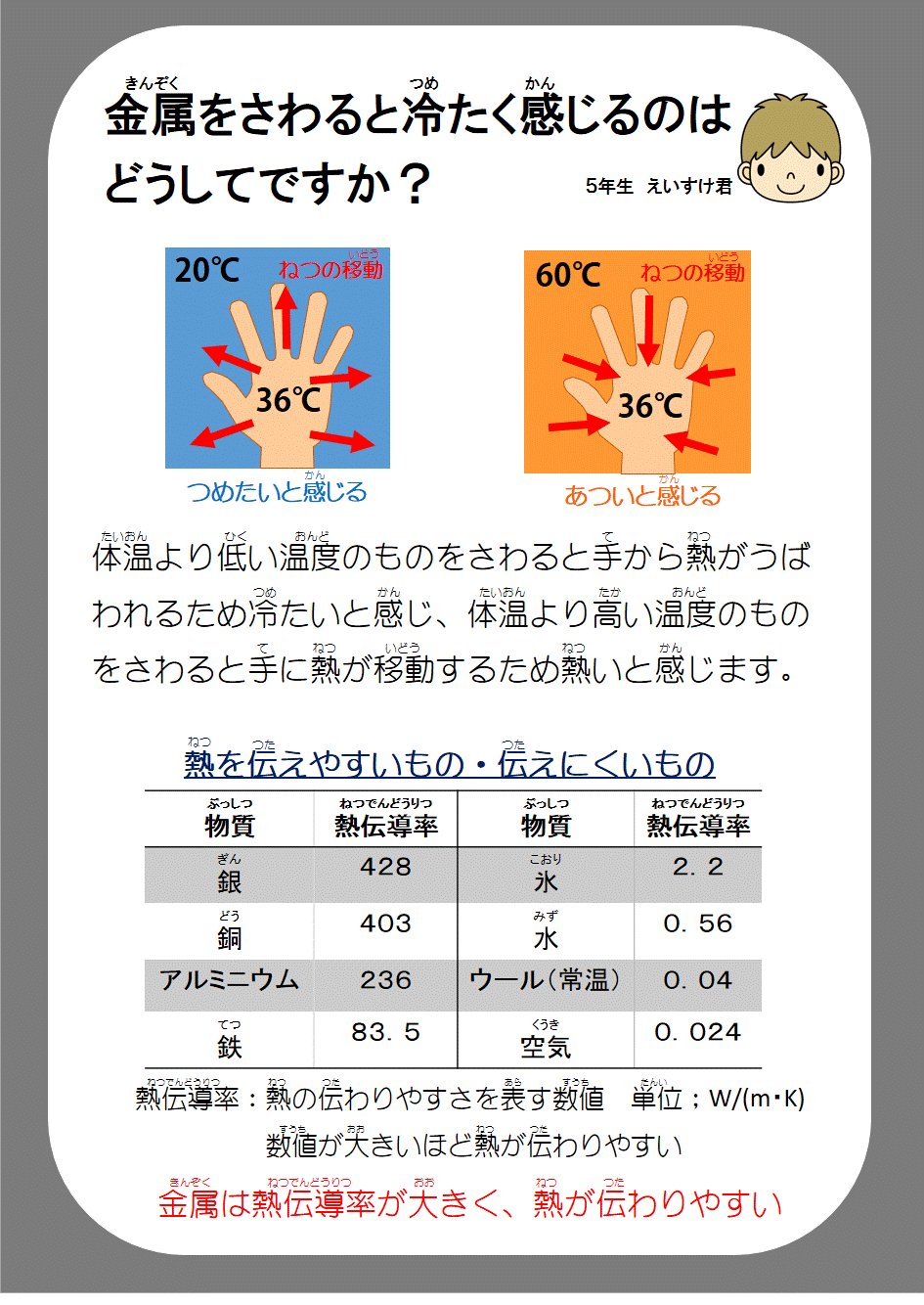 一番冷たい金属は何ですか？